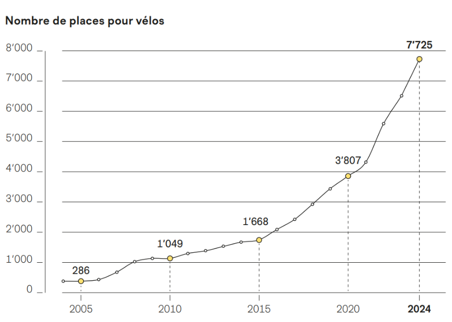© Ville de Lausanne R. Beaud